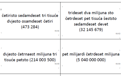 Učenje kroz igru