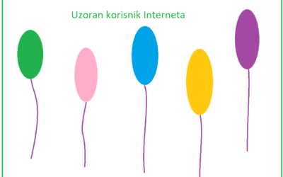 Uzoran korisnik interneta